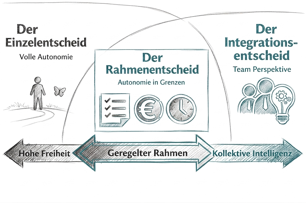 Die drei Ebenen der Autonomie