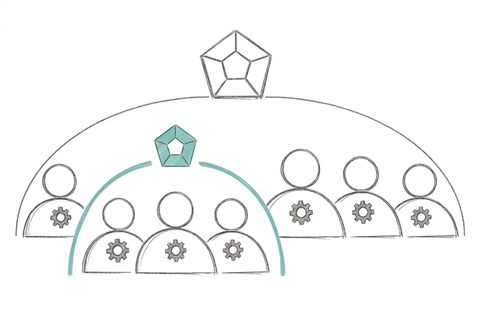Diagramm einer asymmetrischen Architektur: Ein neues souveränes Team mit teal-farbenem Pentagon ist entstanden.